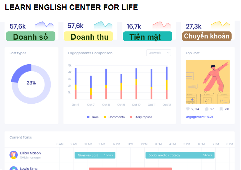 LEARN ENGLISH CENTER FOR LIFE